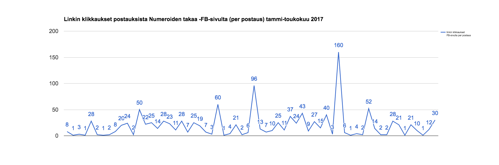 Näyttökuva 2017-05-12 kello 9.56.45