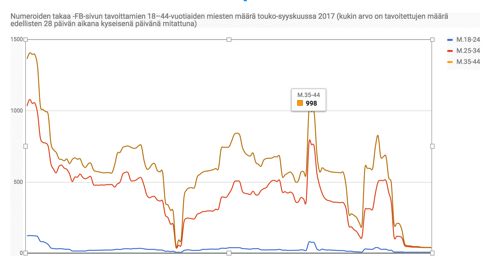 Näyttökuva 2017-10-01 kello 8.55.14.png