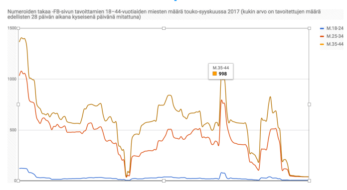 Näyttökuva 2017-10-01 kello 8.55.14.png