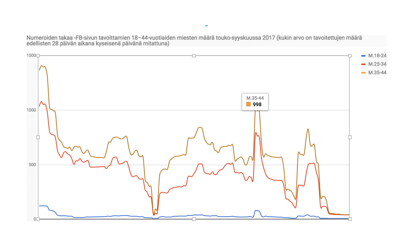 Näyttökuva 2017-10-01 kello 9.19.18