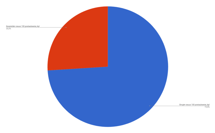 Näyttökuva 2017-10-29 kello 20.53.52