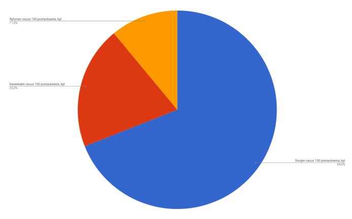 Näyttökuva 2017-10-29 kello 20.54.07