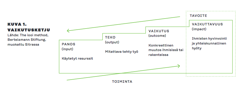 Näyttökuva 2018-06-10 kohteessa 13.08.48