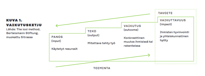 Näyttökuva 2018-06-10 kohteessa 13.08.48