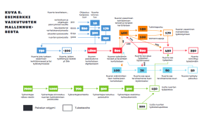 Näyttökuva 2018-06-10 kohteessa 13.10.56