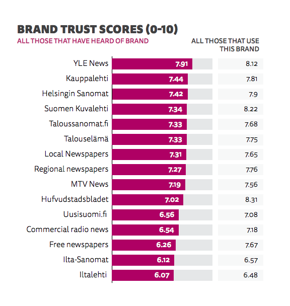 Näyttökuva 2018-06-14 kello 7.01.34