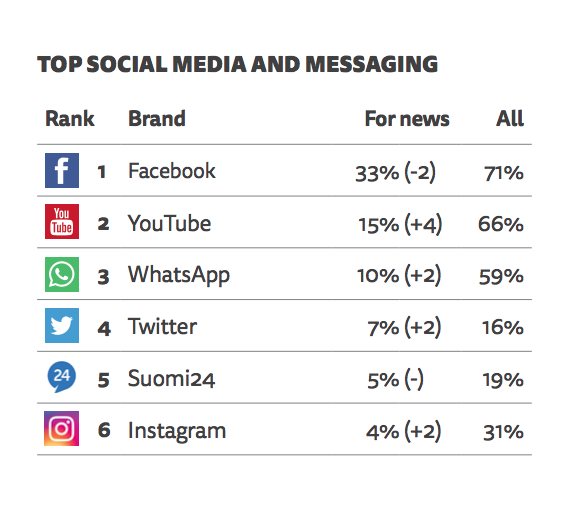 Näyttökuva 2018-06-14 kello 7.01.50