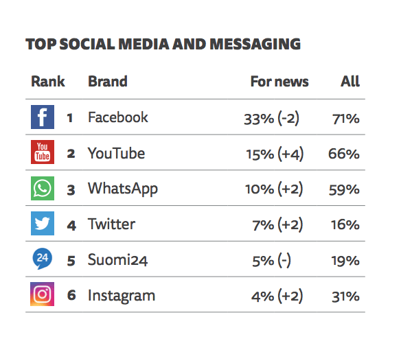 Näyttökuva 2018-06-14 kello 7.01.50