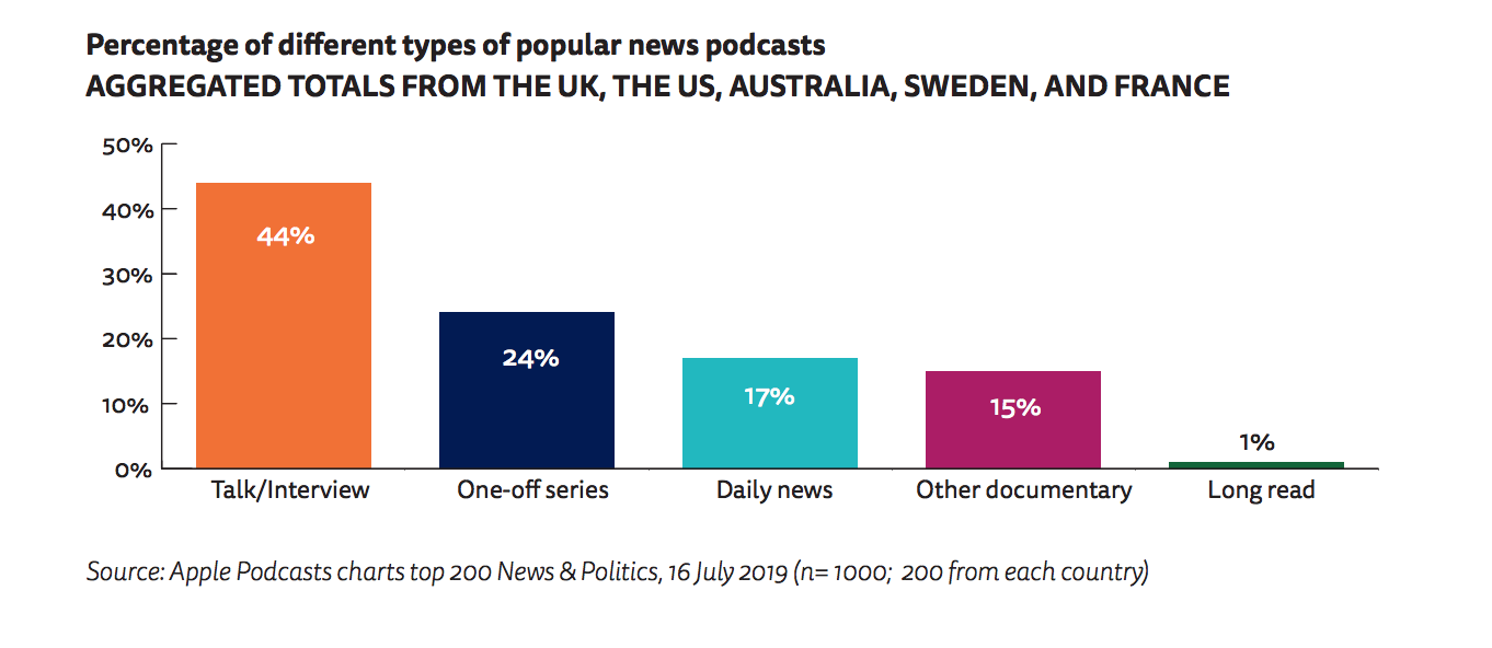 Screen Shot 2019-12-05 at 9.57.53