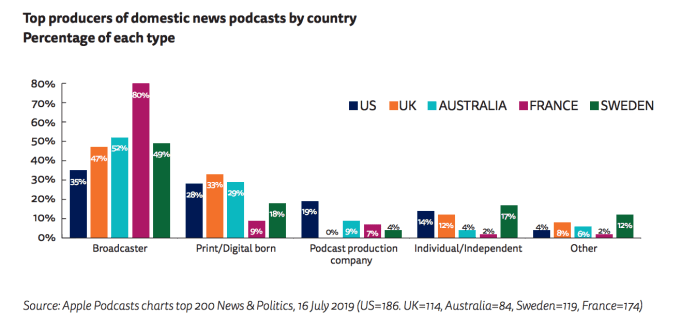 Screen Shot 2019-12-05 at 9.58.09