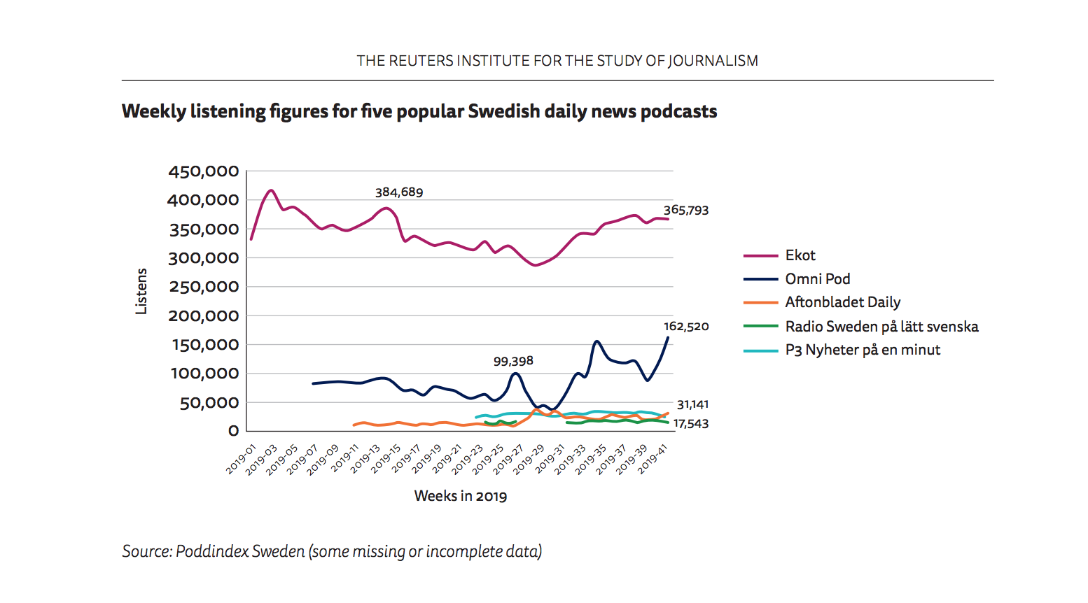 Screen Shot 2019-12-05 at 9.59.03