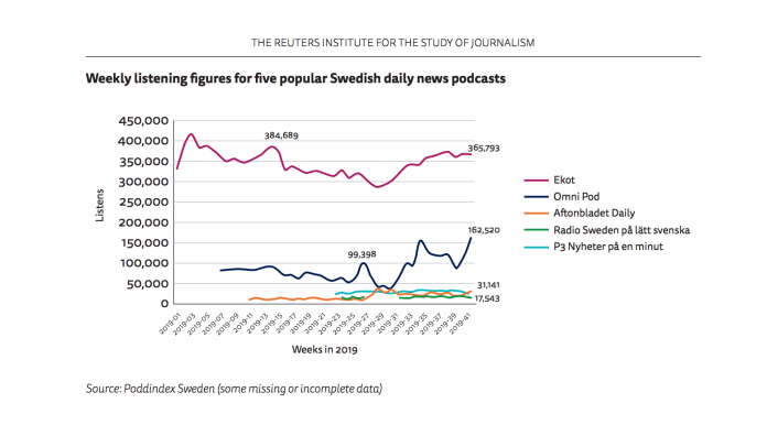 Screen Shot 2019-12-05 at 9.59.03