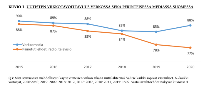 Näyttökuva 2020-6-16 kello 9.48.17